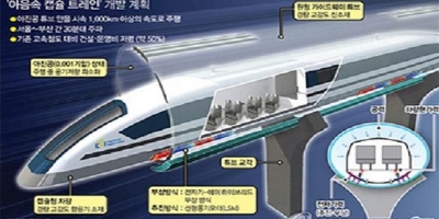 La Corée du Sud prépare un train à grande vitesse qui roule à 1000 km/h
