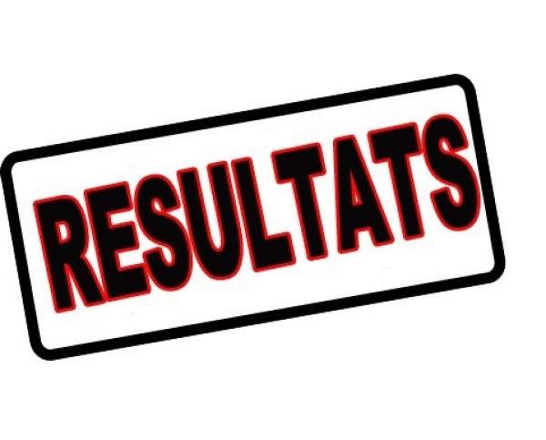 Côte d&#039;Ivoire : Consultez tous les résultats des concours de recrutement et professionnels de la Fonction publique 2016