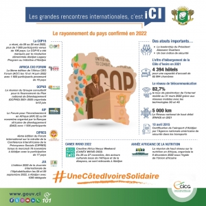 Côte d&#039;Ivoire/ Rencontres internationales, Forums, Réunions de Haut Niveau… : Le Rayonnement du Pays confirme en 2022